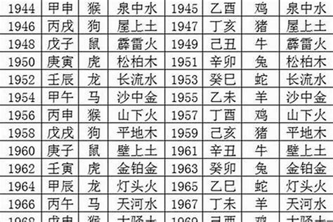 1980五行属什么